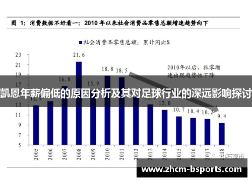 凯恩年薪偏低的原因分析及其对足球行业的深远影响探讨