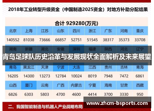 青岛足球队历史沿革与发展现状全面解析及未来展望