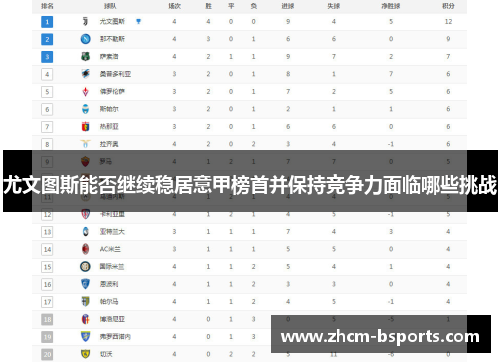 尤文图斯能否继续稳居意甲榜首并保持竞争力面临哪些挑战