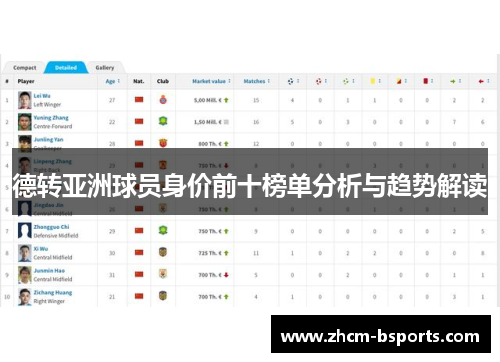 德转亚洲球员身价前十榜单分析与趋势解读