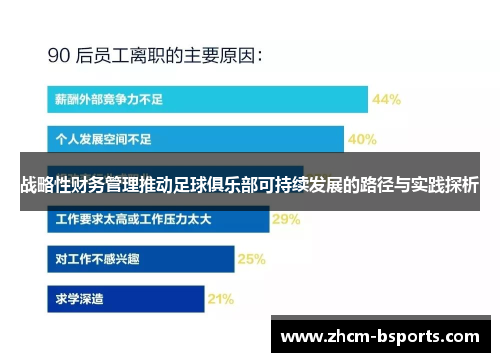 战略性财务管理推动足球俱乐部可持续发展的路径与实践探析