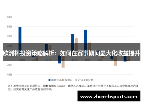 欧洲杯投资策略解析：如何在赛事期间最大化收益提升