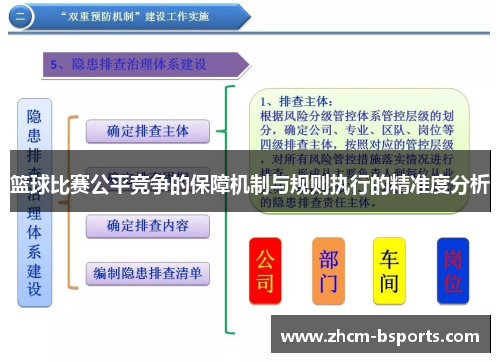 篮球比赛公平竞争的保障机制与规则执行的精准度分析