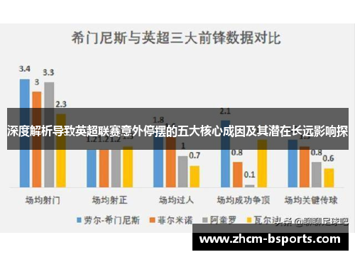 深度解析导致英超联赛意外停摆的五大核心成因及其潜在长远影响探