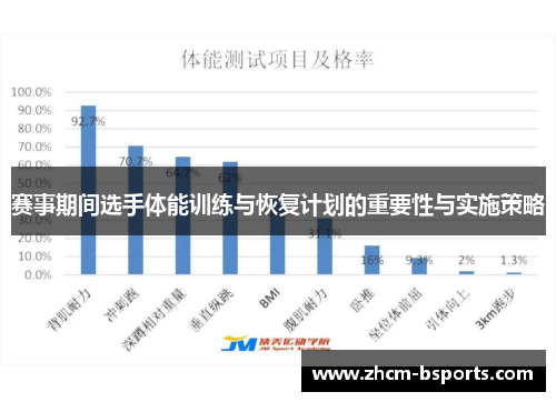 赛事期间选手体能训练与恢复计划的重要性与实施策略