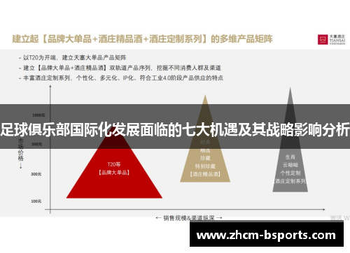 足球俱乐部国际化发展面临的七大机遇及其战略影响分析