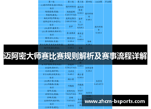 迈阿密大师赛比赛规则解析及赛事流程详解