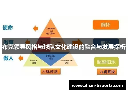 布克领导风格与球队文化建设的融合与发展探析 布克领导风格与球队文化建设的融合与发展探析