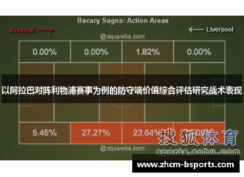 以阿拉巴对阵利物浦赛事为例的防守端价值综合评估研究战术表现 以阿拉巴对阵利物浦赛事为例的防守端价值综合评估研究战术表现