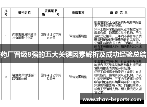 药厂晋级8强的五大关键因素解析及成功经验总结